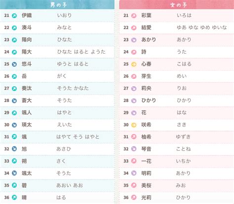 好聽日文名字|【日文名字翻譯】找日文名字必看，百大熱門男女生日文名字。